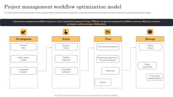 Streamlining Manufacturing Processes With Workflow Automation Project Management Workflow Optimization Model Formats PDF