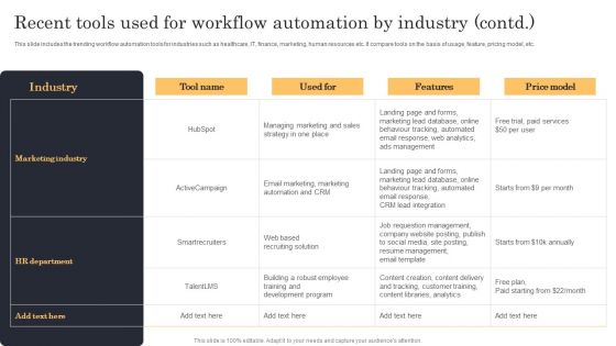 Streamlining Manufacturing Processes With Workflow Automation Recent Tools Used For Workflow Automation By Industry Topics PDF