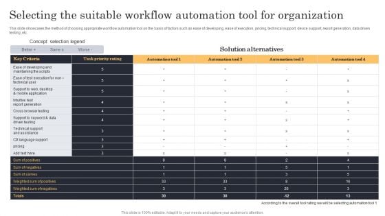 Streamlining Manufacturing Processes With Workflow Automation Selecting The Suitable Workflow Automation Tool For Organization Microsoft PDF