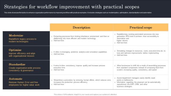 Streamlining Manufacturing Processes With Workflow Automation Strategies For Workflow Improvement With Practical Scopes Structure PDF Streamlining Manufacturing Processes With Workflow Automation Strategies For Workflow Improvement With Practical Scopes Structure PDF