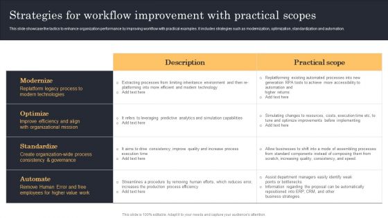 Streamlining Manufacturing Processes With Workflow Automation Strategies For Workflow Improvement With Practical Scopes Structure PDF