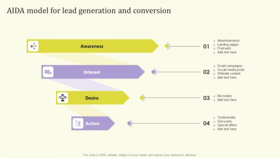 Streamlining Operations Through Clothing Business Strategy AIDA Model For Lead Generation Clipart PDF