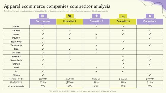 Streamlining Operations Through Clothing Business Strategy Apparel Ecommerce Companies Background PDF