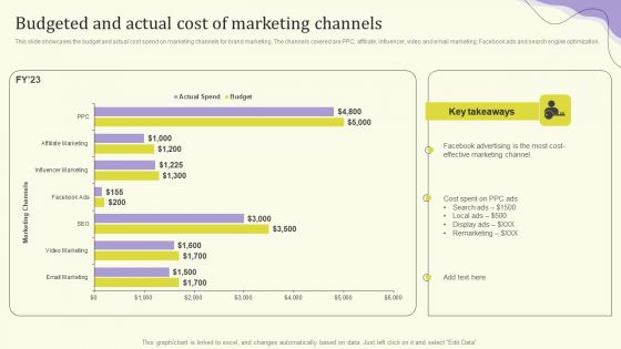 Streamlining Operations Through Clothing Business Strategy Budgeted And Actual Cost Information PDF