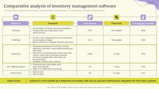 Streamlining Operations Through Clothing Business Strategy Comparative Analysis Of Inventory Brochure PDF