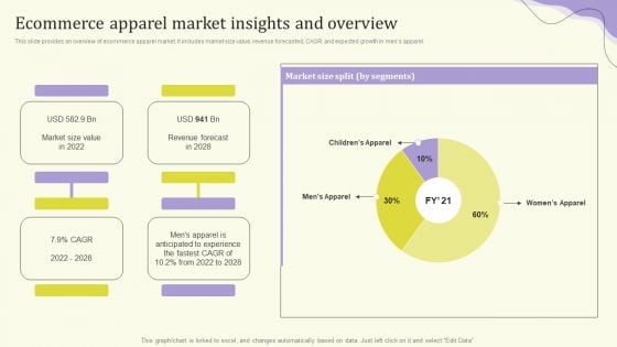 Streamlining Operations Through Clothing Business Strategy Ecommerce Apparel Market Insights Brochure PDF