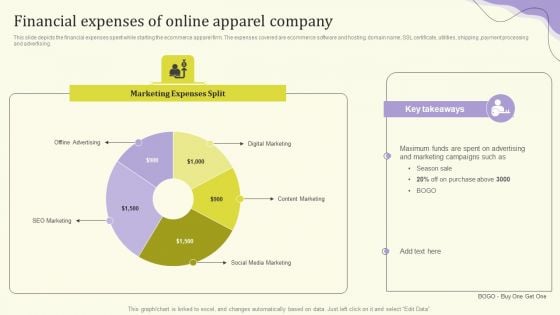 Streamlining Operations Through Clothing Business Strategy Financial Expenses Of Online Apparel Brochure PDF