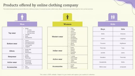 Streamlining Operations Through Clothing Business Strategy Products Offered By Online Elements PDF Streamlining Operations Through Clothing Business Strategy Products Offered By Online Elements PDF
