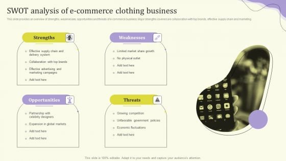 Streamlining Operations Through Clothing Business Strategy SWOT Analysis Of E Commerce Inspiration PDF