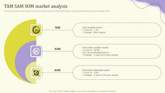 Streamlining Operations Through Clothing Business Strategy TAM SAM SOM Market Graphics PDF