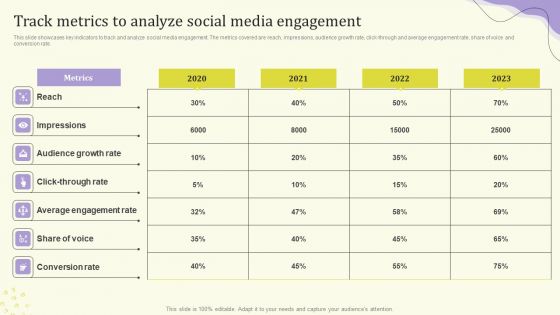 Streamlining Operations Through Clothing Business Strategy Track Metrics To Analyze Social Media Pictures PDF