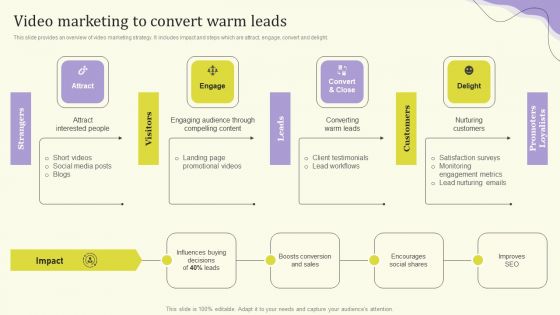 Streamlining Operations Through Clothing Business Strategy Video Marketing To Convert Portrait PDF Streamlining Operations Through Clothing Business Strategy Video Marketing To Convert Portrait PDF
