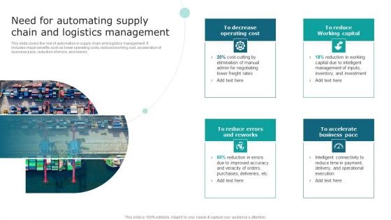 Streamlining Operations With Supply Chain Automation Need For Automating Supply Chain And Logistics Management Mockup PDF