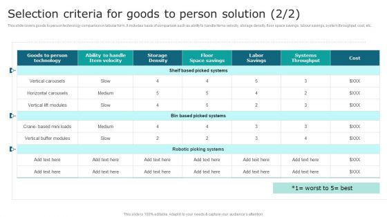 Streamlining Operations With Supply Chain Automation Selection Criteria For Goods To Person Solution Sample PDF