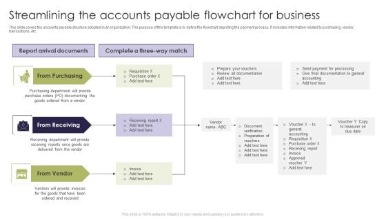 Streamlining The Accounts Payable Flowchart For Business Structure PDF Streamlining The Accounts Payable Flowchart For Business Structure PDF