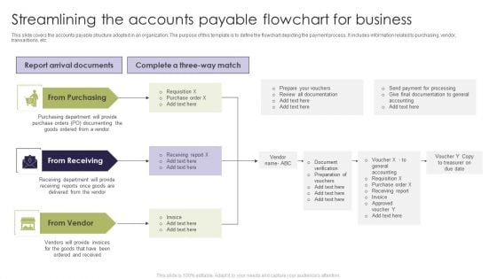 Streamlining The Accounts Payable Flowchart For Business Structure PDF