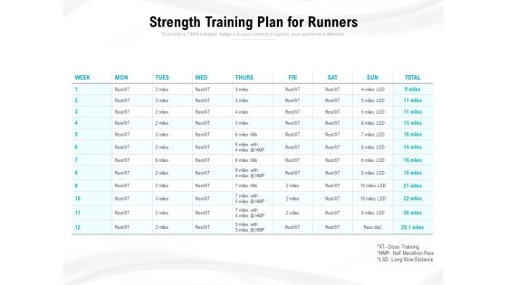 Strength Training Plan For Runners Ppt PowerPoint Presentation File Visual Aids