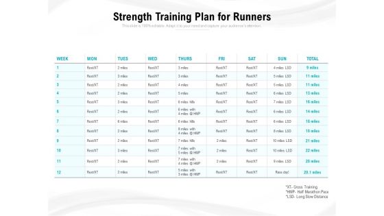 Strength Training Plan For Runners Ppt PowerPoint Presentation File Visual Aids