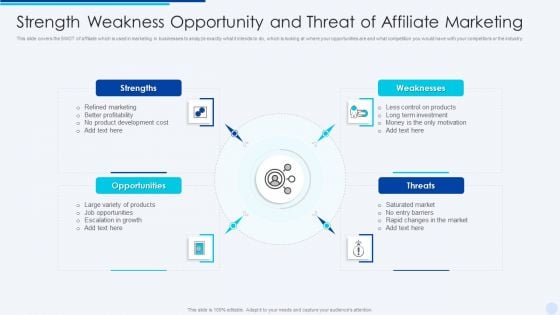 Strength Weakness Opportunity And Threat Of Affiliate Marketing Sample PDF Strength Weakness Opportunity And Threat Of Affiliate Marketing Sample PDF