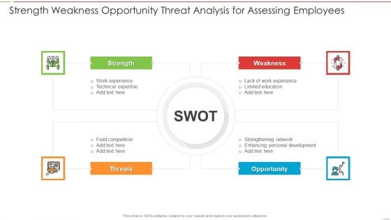 Strength Weakness Opportunity Threat Analysis For Assessing Employees Information PDF