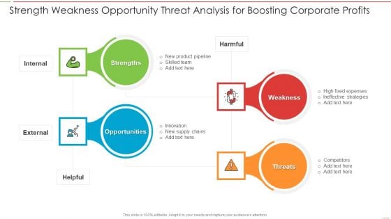 Strength Weakness Opportunity Threat Analysis For Boosting Corporate Profits Download PDF