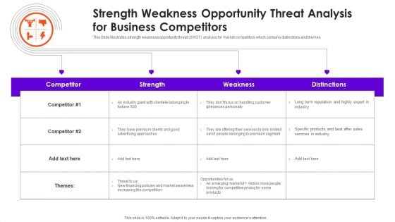 Strength Weakness Opportunity Threat Analysis For Business Competitors Background Inspiration PDF