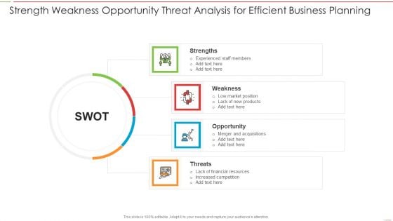 Strength Weakness Opportunity Threat Analysis For Efficient Business Planning Elements PDF