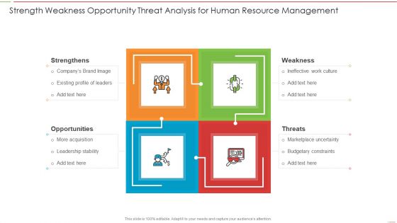 Strength Weakness Opportunity Threat Analysis For Human Resource Management Slides PDF