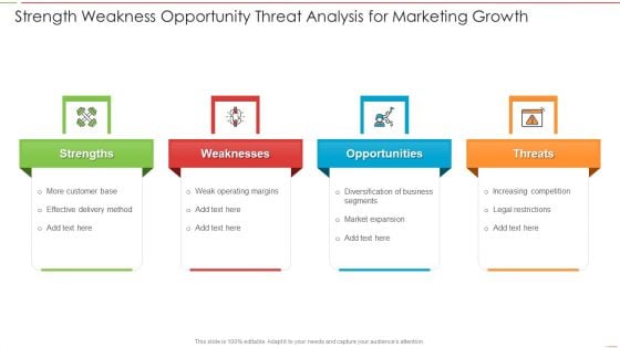 Strength Weakness Opportunity Threat Analysis For Marketing Growth Ideas PDF