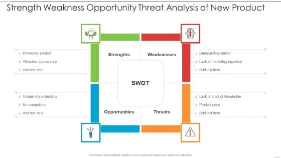 Strength Weakness Opportunity Threat Analysis Of New Product Summary PDF