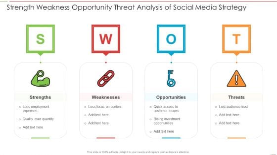 Strength Weakness Opportunity Threat Analysis Of Social Media Strategy Portrait PDF