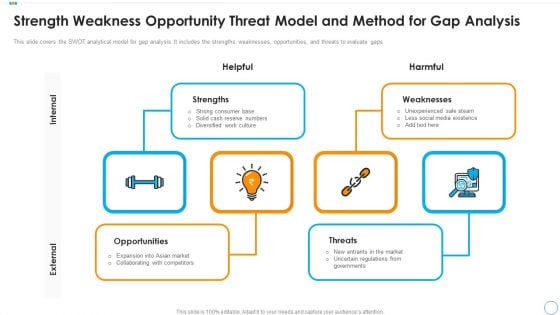 Strength Weakness Opportunity Threat Model And Method For Gap Analysis Designs PDF