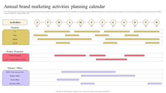 Strengthen Customer Relation Annual Brand Marketing Activities Planning Calendar Information PDF