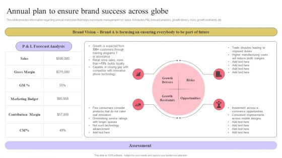 Strengthen Customer Relation Annual Plan To Ensure Brand Success Across Globe Infographics PDF