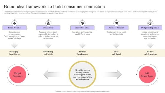 Strengthen Customer Relation Brand Idea Framework To Build Consumer Connection Graphics PDF Strengthen Customer Relation Brand Idea Framework To Build Consumer Connection Graphics PDF