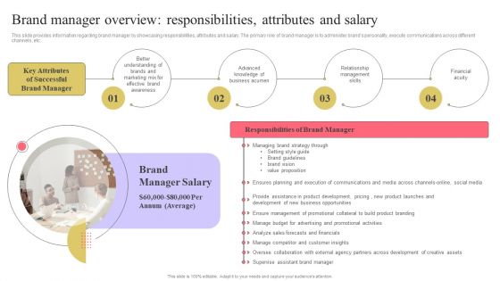 Strengthen Customer Relation Brand Manager Overview Responsibilities Attributes Summary PDF