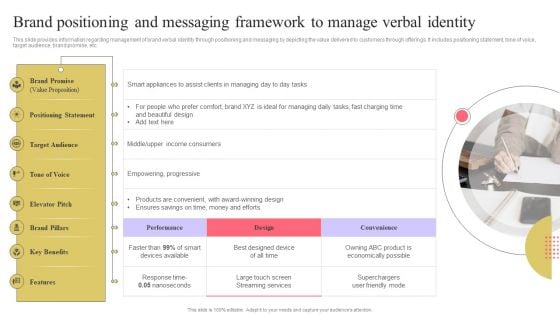 Strengthen Customer Relation Brand Positioning And Messaging Framework To Manage Portrait PDF