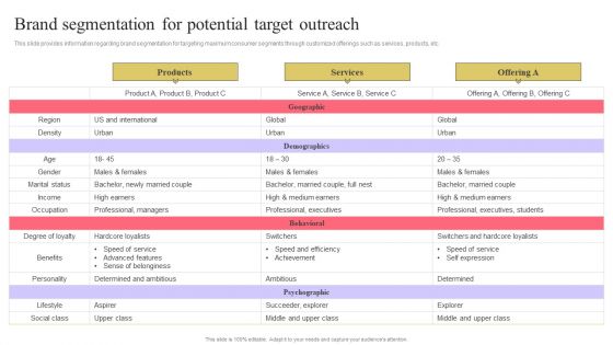 Strengthen Customer Relation Brand Segmentation For Potential Target Outreach Slides PDF