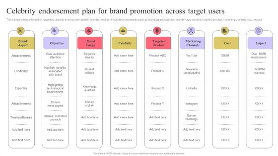 Strengthen Customer Relation Celebrity Endorsement Plan For Brand Promotion Across Formats PDF