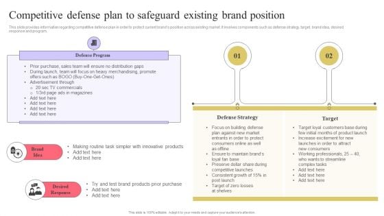 Strengthen Customer Relation Competitive Defense Plan To Safeguard Existing Brand Template PDF Strengthen Customer Relation Competitive Defense Plan To Safeguard Existing Brand Template PDF