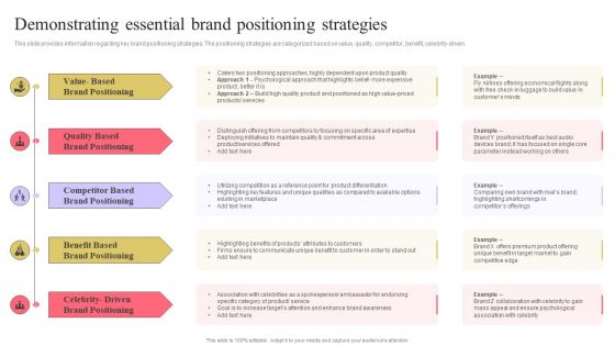 Strengthen Customer Relation Demonstrating Essential Brand Positioning Strategies Portrait PDF Strengthen Customer Relation Demonstrating Essential Brand Positioning Strategies Portrait PDF