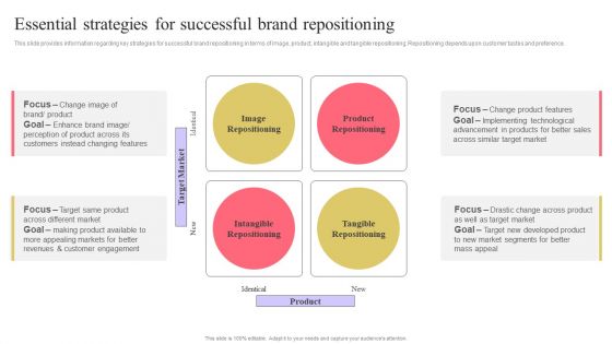 Strengthen Customer Relation Essential Strategies For Successful Brand Repositioning Download PDF