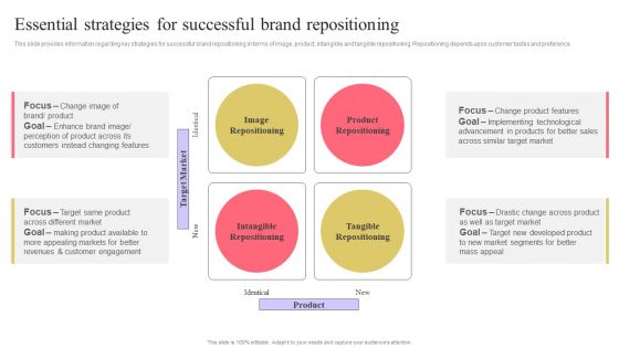 Strengthen Customer Relation Essential Strategies For Successful Brand Repositioning Download PDF Strengthen Customer Relation Essential Strategies For Successful Brand Repositioning Download PDF