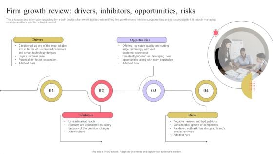 Strengthen Customer Relation Firm Growth Review Drivers Inhibitors Opportunities Demonstration PDF