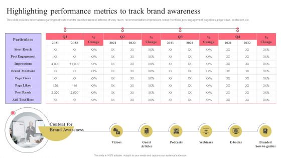 Strengthen Customer Relation Highlighting Performance Metrics To Track Brand Rules PDF