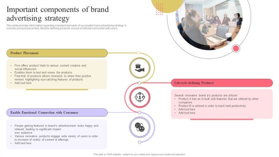 Strengthen Customer Relation Important Components Of Brand Advertising Strategy Background PDF