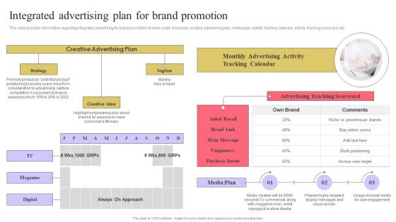 Strengthen Customer Relation Integrated Advertising Plan For Brand Promotion Elements PDF