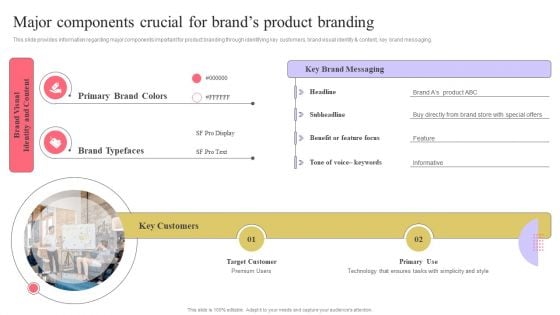 Strengthen Customer Relation Major Components Crucial For Brands Product Branding Download PDF