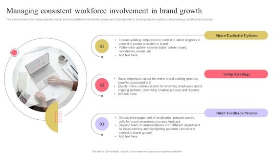 Strengthen Customer Relation Managing Consistent Workforce Involvement In Brand Ideas PDF