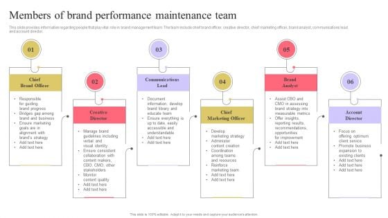 Strengthen Customer Relation Members Of Brand Performance Maintenance Team Elements PDF